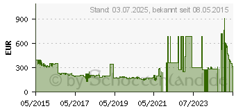 Preistrend fr TAMRAC Anvil 27 schwarz T0250-1919 (TA-T0250)