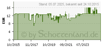 Preistrend fr TECHNOLINE Techno Line Model XL rot Quarz Wecker Rot Alarmzeiten 1 (403)