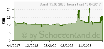 Preistrend fr HELIT -helit-schubladenbox-chameleon-4-schbe-dekor-springtime H6129650