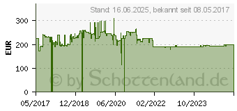 Preistrend fr 500GB iStorage diskAshur2 - 256bit AES rot