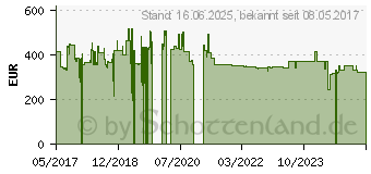 Preistrend fr 2TB iStorage diskAshur 2 rot