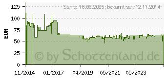 Preistrend fr BOSCH Kreissgeblatt Expert for Wood, 305 x 30 x 2,4 mm, 72 (2 608 642 531) (2608642531)