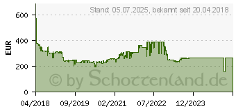 Preistrend fr NETGEAR 28-P. PoE+ GB Smart Mgd Switch (GS728TP-200EUS)