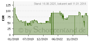 Preistrend fr BRAUN Silk-epil 5-870 SensoSmart (190400)