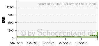 Preistrend fr Michelin Alpin 6 195/65 R15 91T