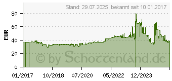 Preistrend fr GT RADIAL FE1 City ( 185/65 R14 86H ) (100A2805)