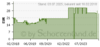 Preistrend fr ZAPF CREATION Baby born Schlaf- und Tragetasche (824429)