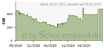 Preistrend fr ASUS AREZ Strix Radeon RX 580 OC 8GB (AREZ-STRIX-RX580-O8G-GAMING)