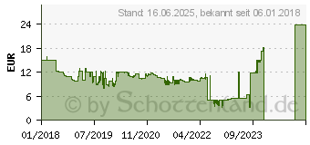 Preistrend fr Hama Optische 6-Tasten-Funkmaus MW-400 schwarz