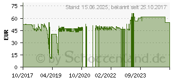 Preistrend fr Inter-tech B-6 CPU-Khler nach Intel Standard mit Vapor Chamber Base