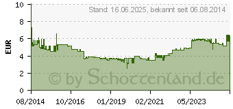 Preistrend fr LEITZ Klemmbrett WOW blau A4 (3971-00-51)