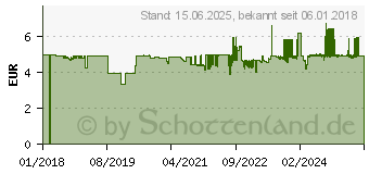 Preistrend fr Hama Optische 3-Tasten-Maus MC-200 wei