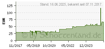 Preistrend fr ICY DOCK ToughArmor MBB411SPO-2B