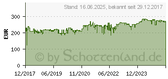 Preistrend fr BOSCH PROFESSIONAL GKF 12V-8 Akku-Kantenfrse GKF 12V-8 inkl. 2. Akku und L-Boxx (06016B0000)