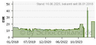 Preistrend fr Hama Optische 6-Tasten-Funkmaus MW-400 rot