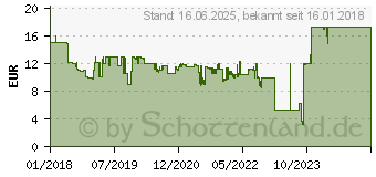 Preistrend fr Hama Optische 6-Tasten-Funkmaus MW-400 anthrazit