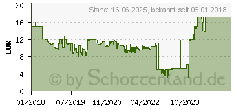 Preistrend fr Hama Optische 6-Tasten-Funkmaus MW-400