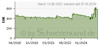 Preistrend fr BENQ 24,1 Zoll PhotoVue Fotografen Monitor SW240