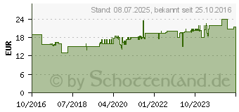 Preistrend fr GARDENA Rasenmher Ersatzmesser (fr Artikel 5033) 4100- 20 (04100-20)