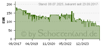 Preistrend fr BEURER BF 105 Body Complete Diagnosewaage (74812)