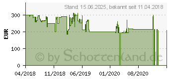 Preistrend fr Acer 27 Zoll 144Hz Full-HD LED-Monitor KG271C (UM.HX1EE.C01)