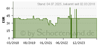 Preistrend fr Cherry KC 1000 SC-Z Deutsch Wei-Grau (JK-A0100DE-0-Z-)