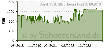 Preistrend fr Kyocera ECOSYS M3145dn (1102TF3NL0)