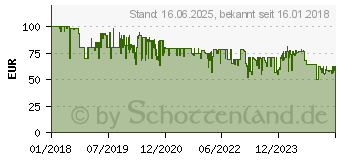 Preistrend fr TECHNAXX TX-69 - berwachungskamera, zur Wildbeobachtung (4719)