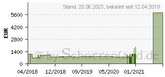 Preistrend fr HP LD5512 4K-UHD-Konferenzdisplay (2YD85AA)