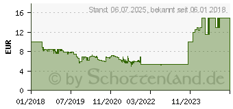 Preistrend fr Hama Optische Funkmaus MW-300