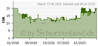 Preistrend fr Hama Optische 6-Tasten-Funkmaus MW-500