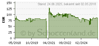 Preistrend fr Palit GeForce GT 1030 2GB (NEC103000646-1082F)