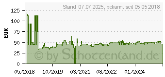 Preistrend fr Pirelli Angel Scooter 110/70-13 48S