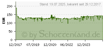 Preistrend fr BOSCH PROFESSIONAL GKF 12V-8 Akku-Kantenfrse GKF 12V-8 ohne Akku (06016B0002)