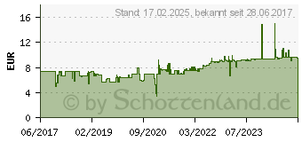 Preistrend fr 3M Schutzbrille SecureFit 400 UU001467883 Schwarz, Grn (SF410AS)