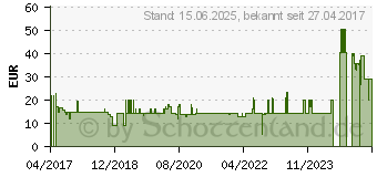 Preistrend fr NIGRIN -nigrin-hochleistungs-felgenbrste-rot- 72974[5653]