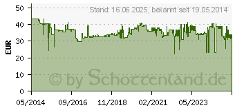 Preistrend fr WIHA Schlitz/Phillips/Pozidriv Schraubendrehersatz,6-tlg. K301 K6 01 (38362)