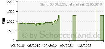 Preistrend fr QNAP TS-832X-8G