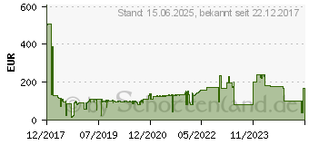 Preistrend fr HP HPE Aruba 1G SFP LC LX 10km SMF Xcvr (J4859D)