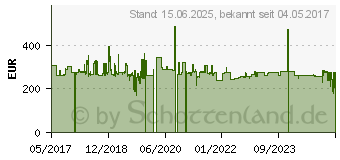 Preistrend fr 2TB iStorage diskAshur DT2 (IS-DT2-256-2000-C-G)