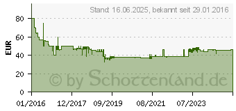 Preistrend fr INVERTO 5278 - LNB, Unicable II, fr 32 Teilnehmer 5278[1250] (UNICABLE II LNB 1/32)