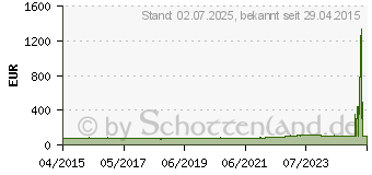 Preistrend fr MEFO Sport MFC11 120/90-18 71R