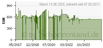 Preistrend fr 6TB iStorage diskAshur DT2 (IS-DT2-256-6000-C-G)