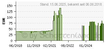 Preistrend fr Sharkoon VS7