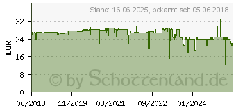 Preistrend fr Xilence Performance A+ M704 (XC051)