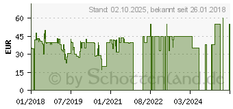 Preistrend fr ROWENTA Tischventilator VU1930