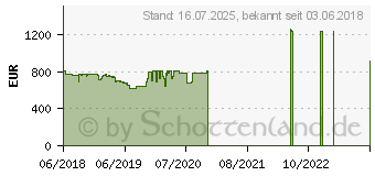 Preistrend fr HP ProDesk 400 G5 MT (4CZ58EA)