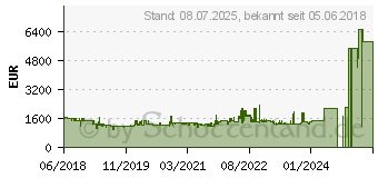 Preistrend fr Kyocera ECOSYS M3655idn (1102TB3NL0)