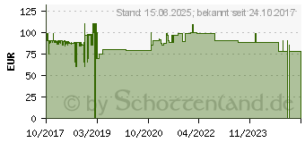 Preistrend fr XORO DAB 600 IR, DAB+/FM/Internet Radio, braun (XOR400394)