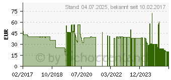 Preistrend fr AeroCool Verkho 5